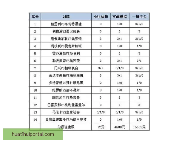 世界杯精彩赛事竞猜在线实时分析与投注策略分享 世界杯精彩赛事竞猜在线实时分析与投注策略分享
