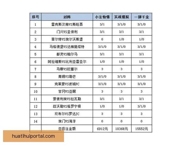 最新世界杯竞猜平台推荐与投注策略全面解析