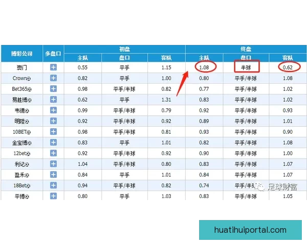 深度解析世界杯买球赔率变化规律与投注技巧全面指南